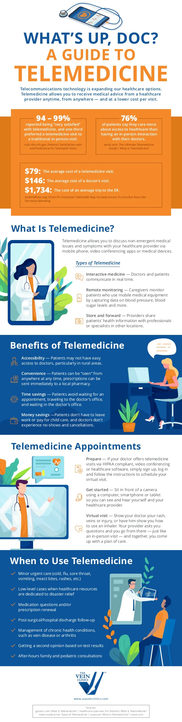 A Guide To Telemedicine